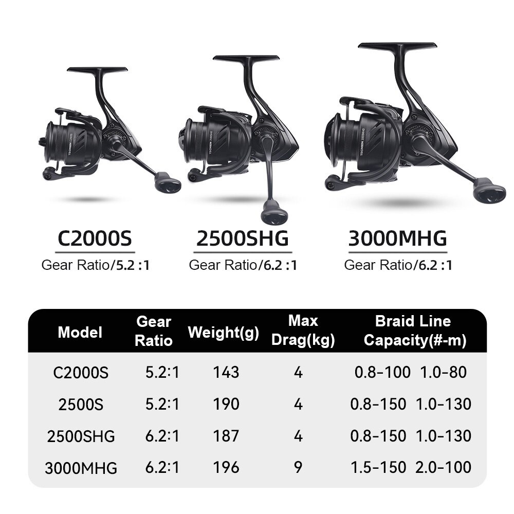 Kingdom Tegmen 5.2:1 6.2:1 143 - Trolling Reel ulasan dan harga