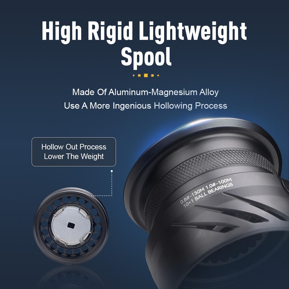 Kingdom Tegmen 5.2:1 6.2:1 143 - Trolling Reel ulasan dan harga