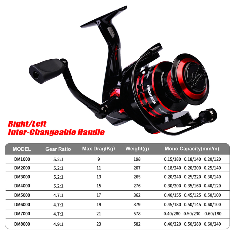 PROBEROS Spinning Reel 9-23KG  - Trolling Reel ulasan dan harga